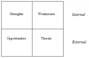 Swot Analysis